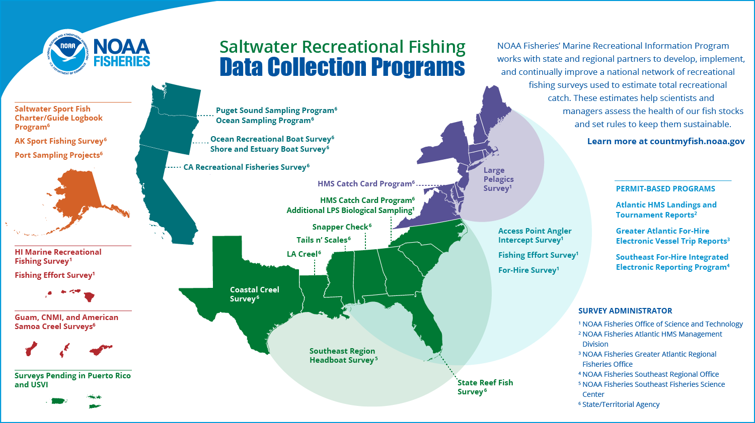 Recreational Fishing Surveys
