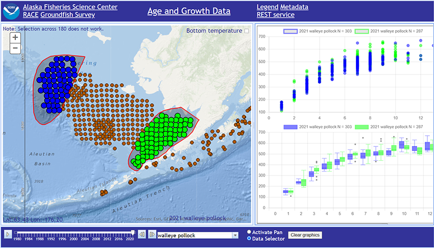 Fish Growth and Survival Studies in Alaska