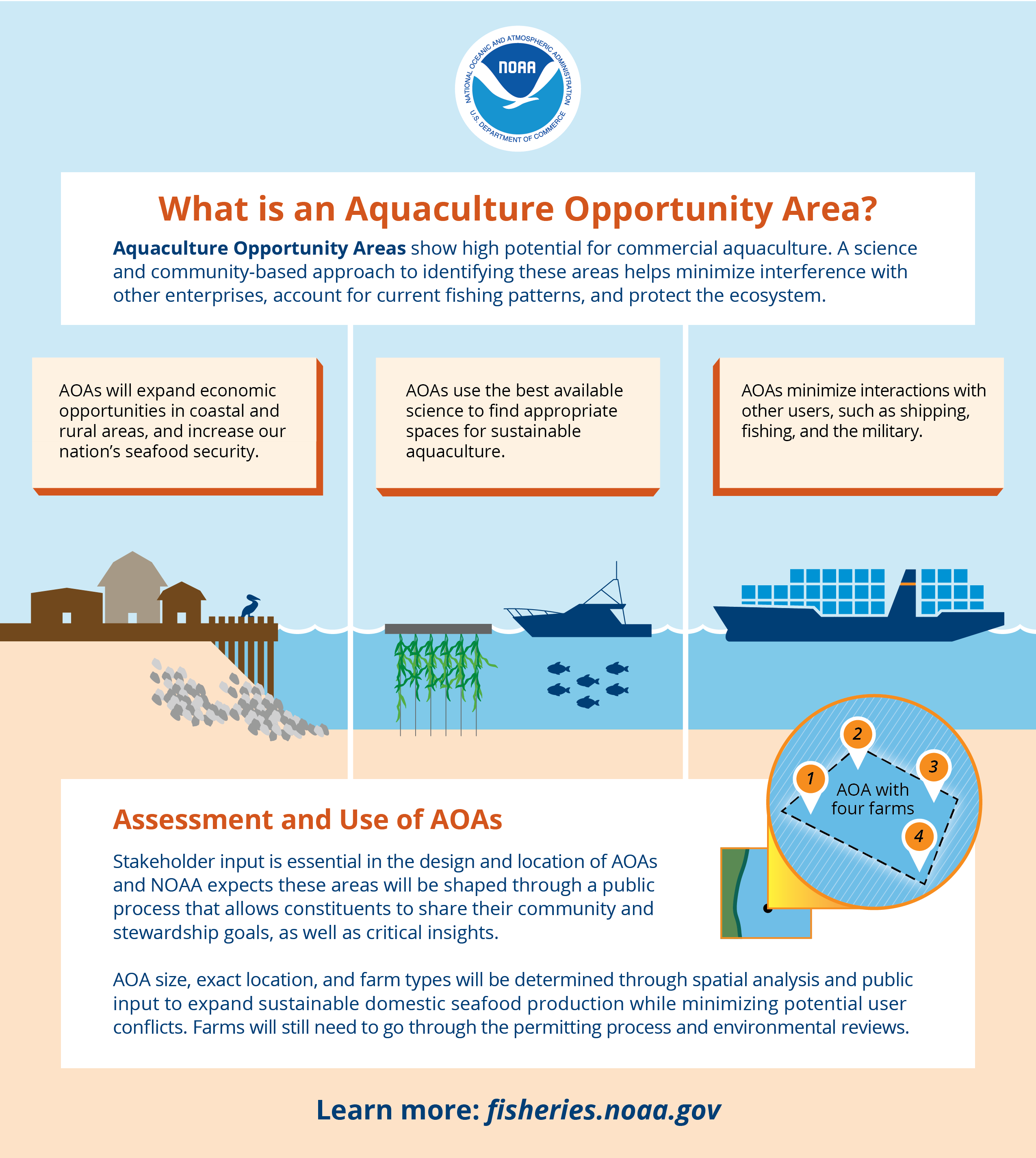 Aquaculture  NOAA Fisheries