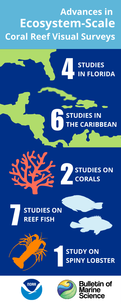 Special Journal Issue Compiles Advances in Coral Reef Ecosystem Science ...