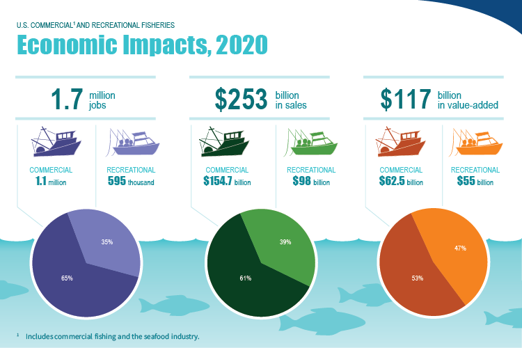 Marine Resources Development Corporation